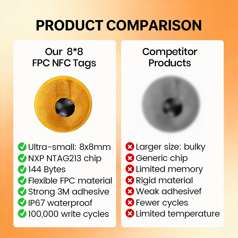 8mm Round FPC NFC Tag NTAG213  - Body Jewelry Websites ulasan dan harga